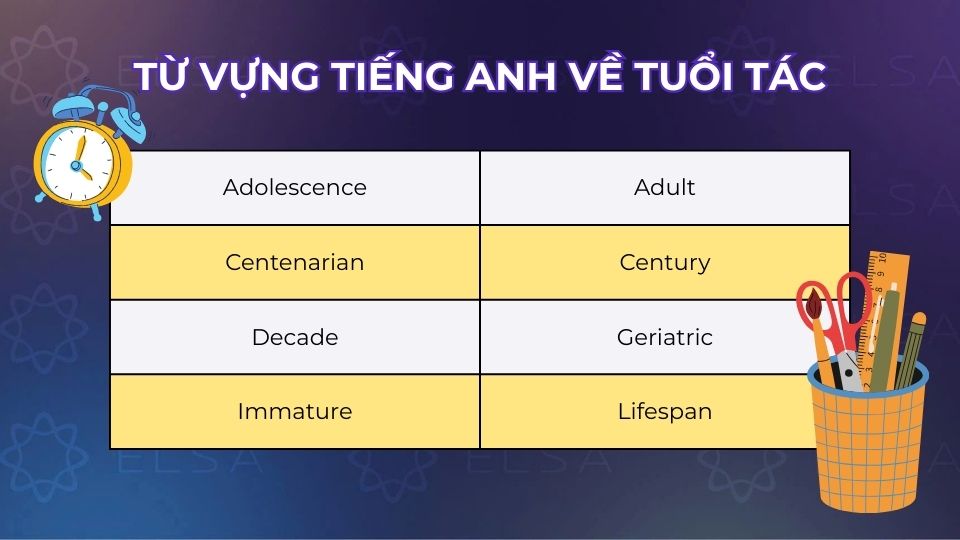 Từ vựng tiếng Anh về tuổi tác