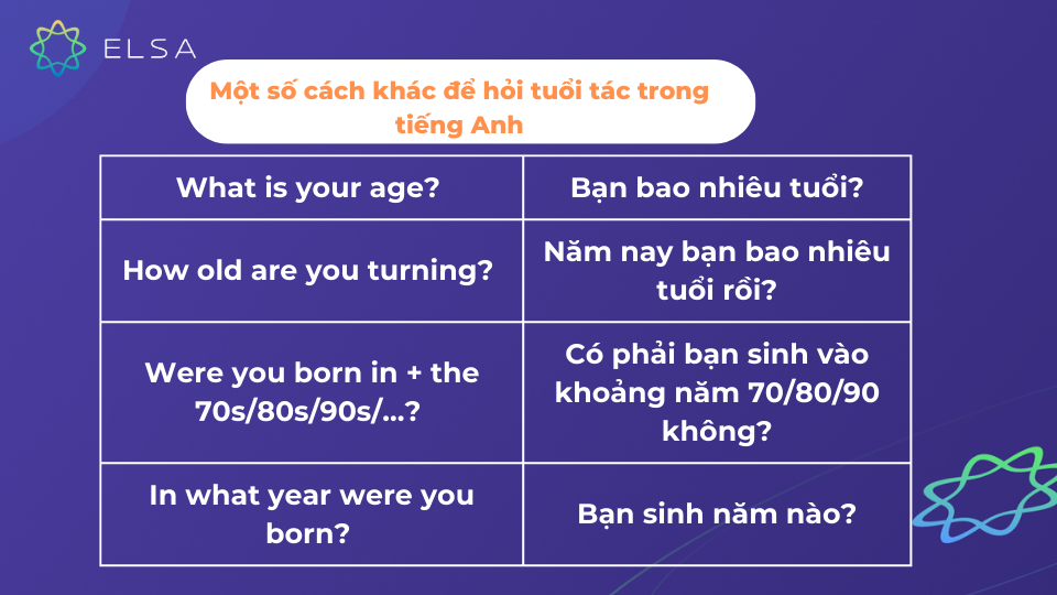 Một số cách khác để hỏi tuổi tác trong tiếng Anh Một số cách khác để hỏi tuổi tác trong tiếng Anh
