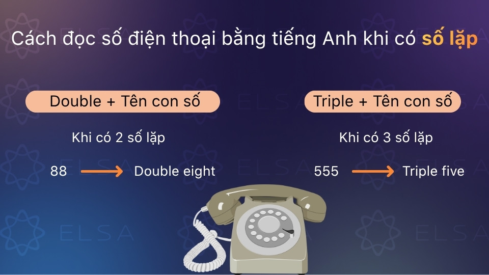 Đọc số điện thoại có số lặp lại bằng tiếng Anh Đọc số điện thoại có số lặp lại bằng tiếng Anh
