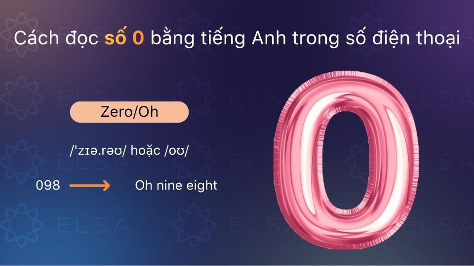 Đọc số 0 trong số điện thoại bằng tiếng Anh Đọc số 0 trong số điện thoại bằng tiếng Anh