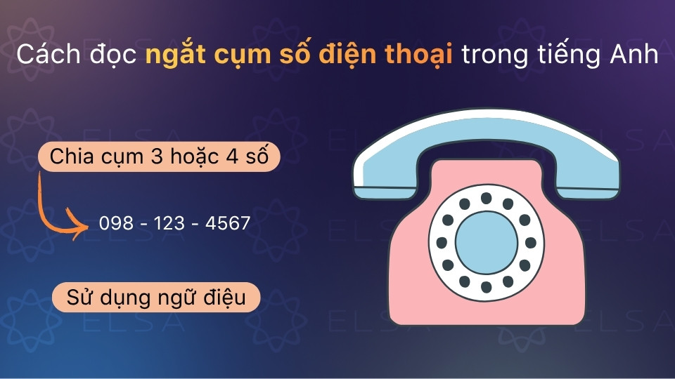 Hướng dẫn đọc ngắn cụm số điện thoại bằng tiếng Anh Hướng dẫn đọc ngắn cụm số điện thoại bằng tiếng Anh