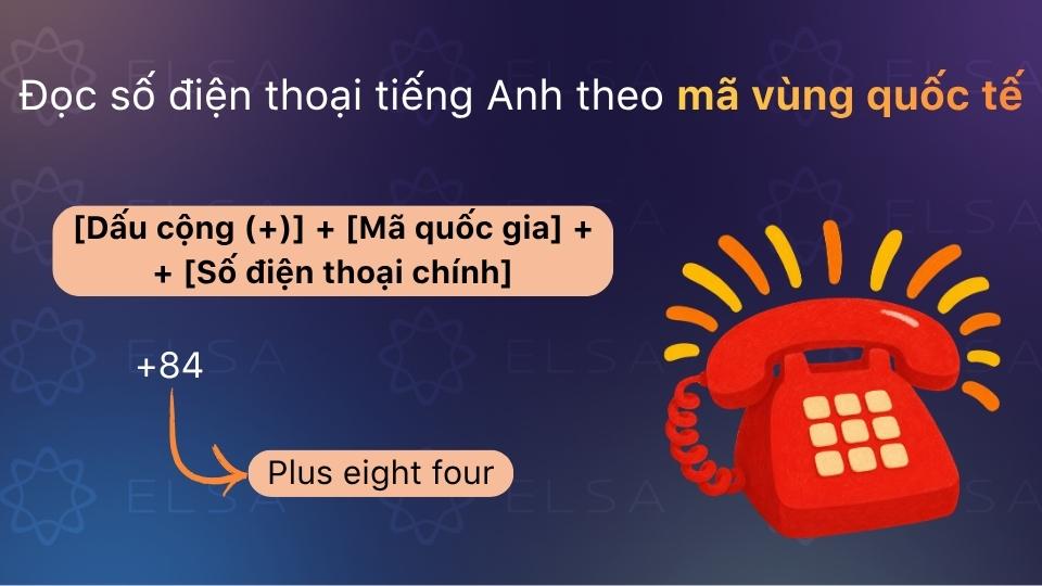 Đọc mã vùng quốc tế số điện thoại bằng tiếng Anh Đọc mã vùng quốc tế số điện thoại bằng tiếng Anh