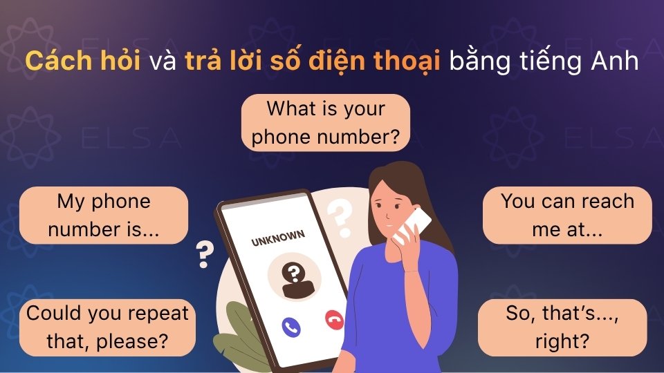 Mẫu câu hỏi và trả lời số điện thoại bằng tiếng Anh Mẫu câu hỏi và trả lời số điện thoại bằng tiếng Anh