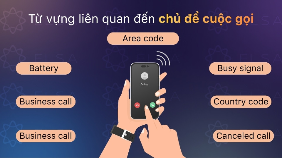 Những từ vựng liên quan đến chủ đề cuộc gọi Những từ vựng liên quan đến chủ đề cuộc gọi