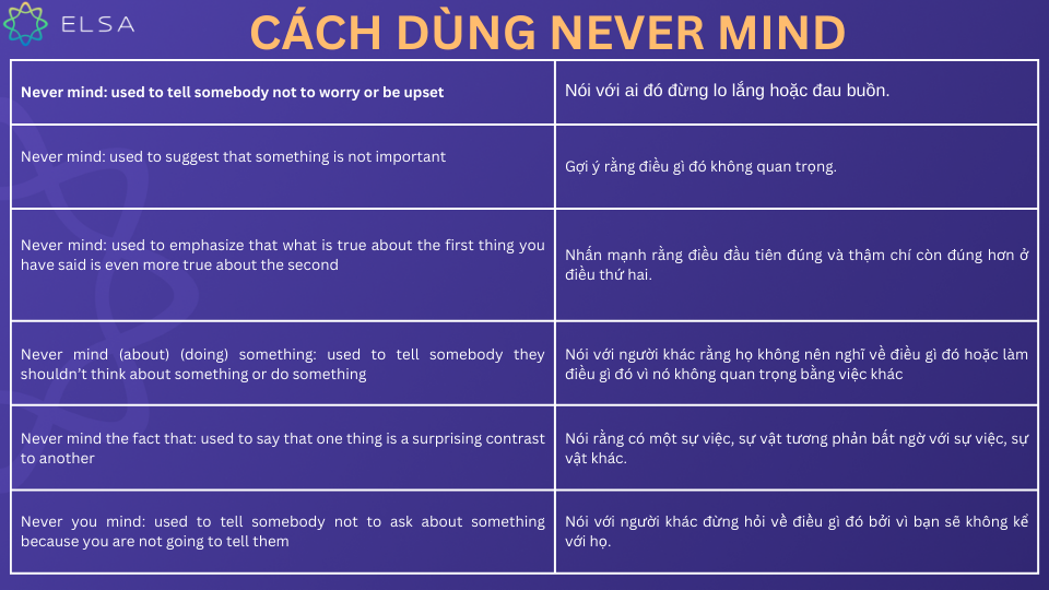 Cách dùng never mind Cách dùng never mind