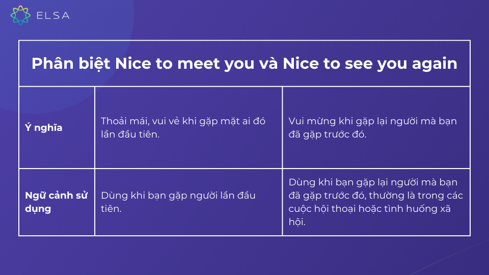 Phân biệt Nice to meet you và Nice to see you again