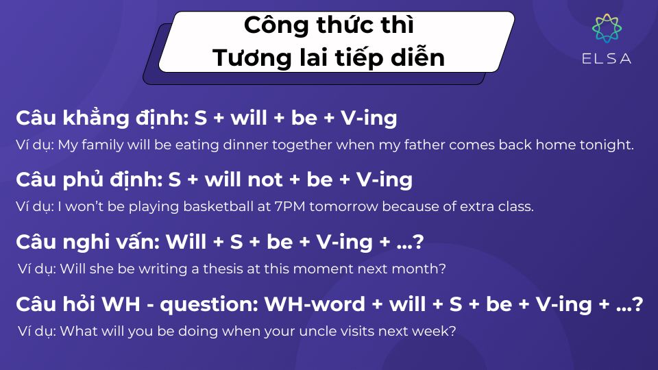 Công thức thì Tương lai tiếp diễn Công thức thì Tương lai tiếp diễn