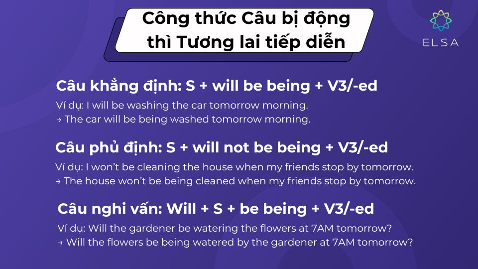 Công thức Câu bị động thì Tương lai tiếp diễn Công thức Câu bị động thì Tương lai tiếp diễn