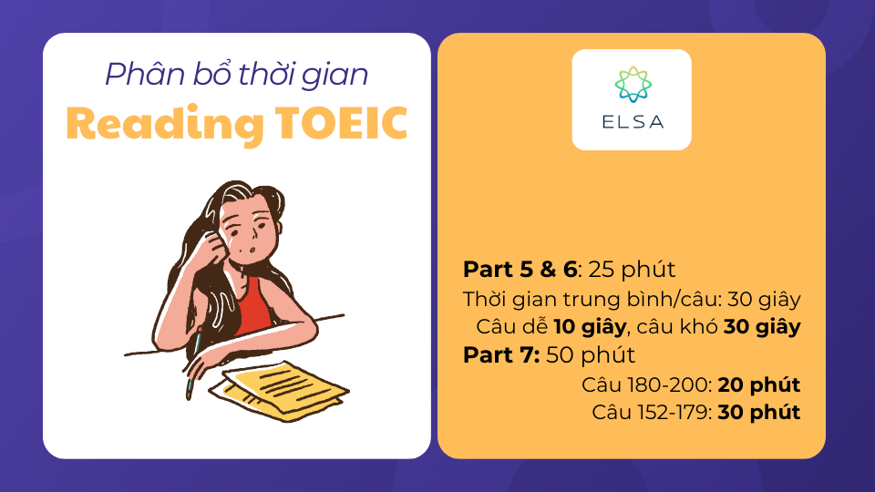 Thời gian thi TOEIC - Cách phân bổ thời gian phần Reading Thời gian thi TOEIC - Cách phân bổ thời gian phần Reading