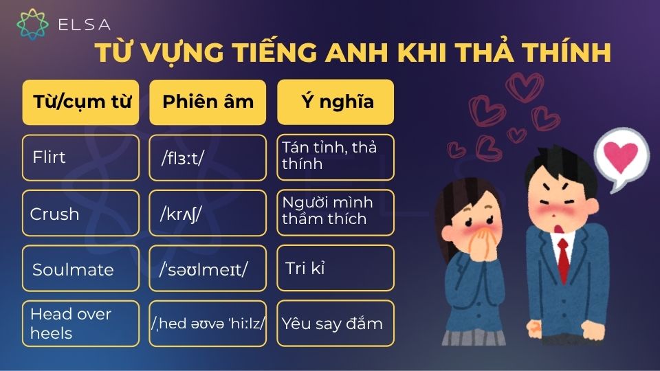 Những từ vựng tiếng Anh thường dùng khi thả thính Những từ vựng tiếng Anh thường dùng khi thả thính