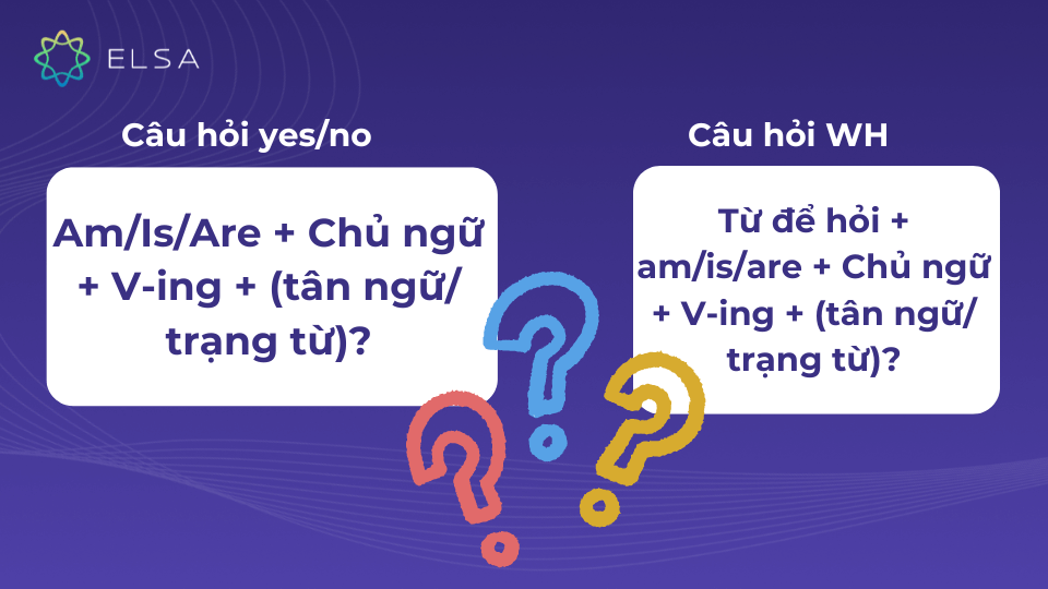 Cấu trúc câu hỏi thì hiện tại tiếp diễn Cấu trúc câu hỏi thì hiện tại tiếp diễn