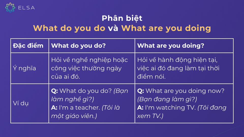 Cách phân biệt “What do you do” và “What are you doing” Cách phân biệt “What do you do” và “What are you doing”