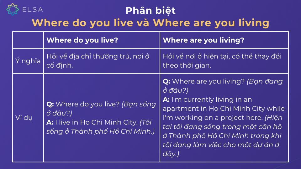 Cách phân biệt hai dạng câu hỏi Where do you live và Where are you living