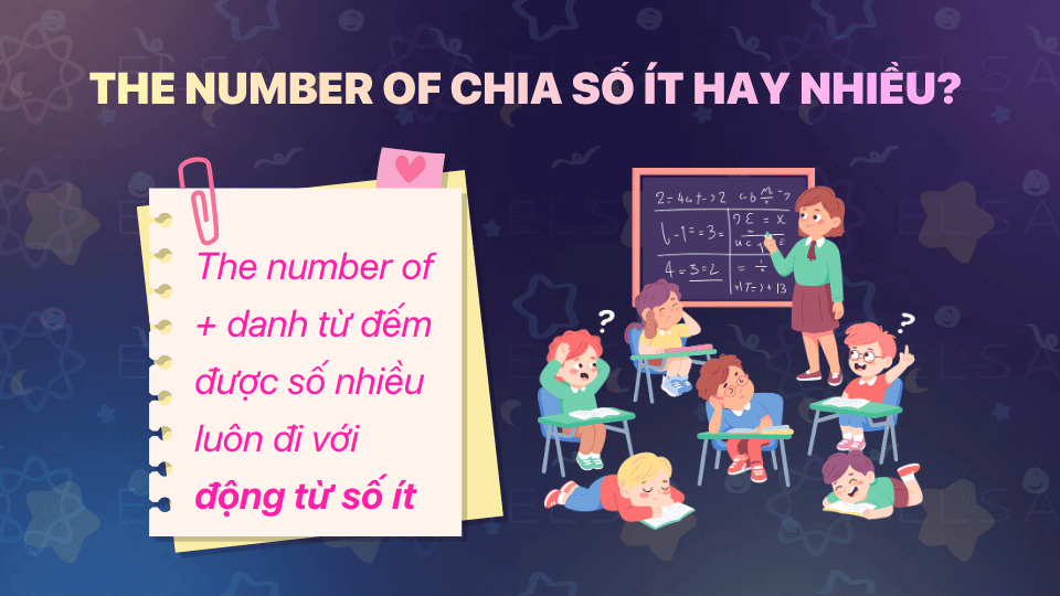 The number of luôn đi với động từ số ít The number of luôn đi với động từ số ít