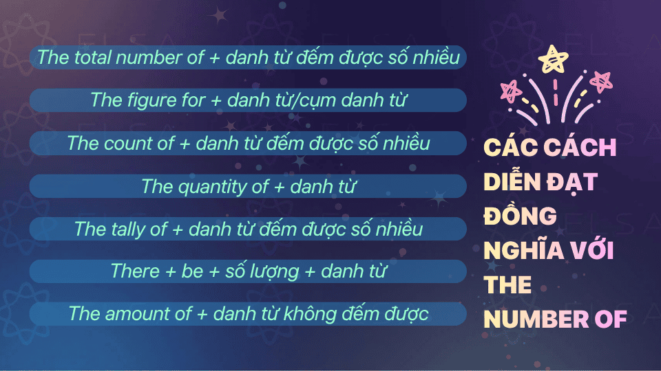 Các cách diễn đạt đồng nghĩa với The number of Các cách diễn đạt đồng nghĩa với The number of