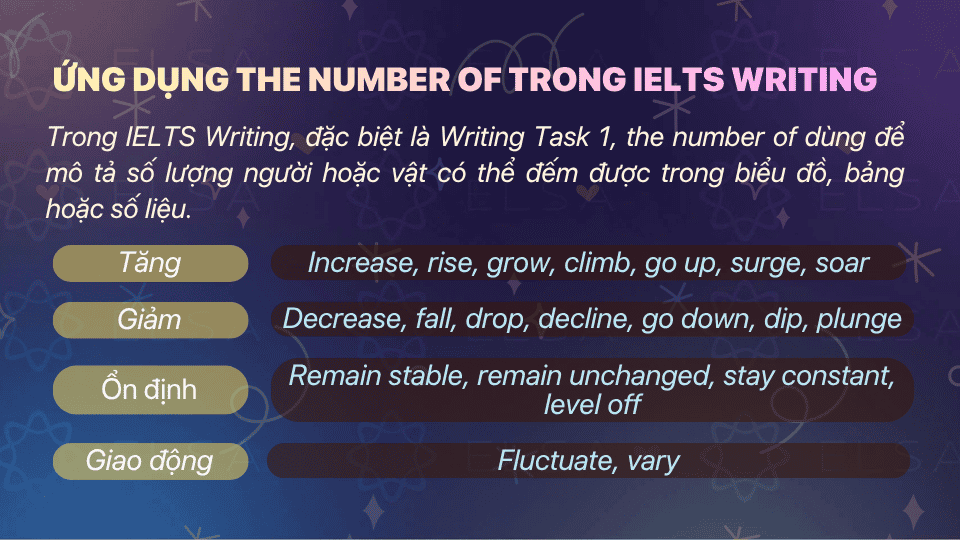 Ứng dụng The number of trong IELTS Writing Ứng dụng The number of trong IELTS Writing