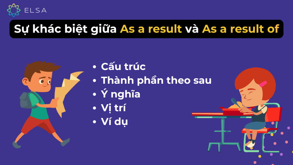 So sánh giữa as a result và as a result of