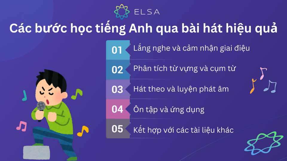 Phương pháp học tiếng Anh qua bài hát hiệu quả Phương pháp học tiếng Anh qua bài hát hiệu quả