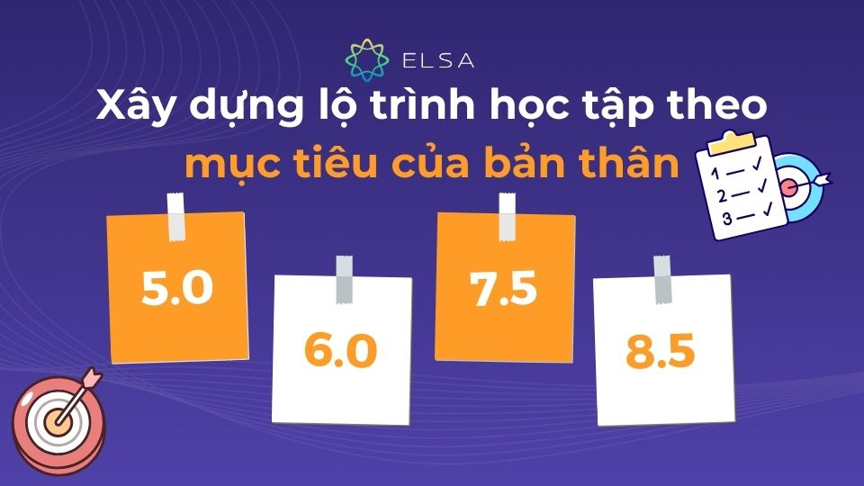 Để đạt được chứng chỉ C1 tiếng Anh, việc xác định rõ mục tiêu và lập một lộ trình học tập phù hợp là điều kiện tiên quyết Xây dựng lộ trình học tập C1 tiếng Anh theo mục tiêu của bản thân