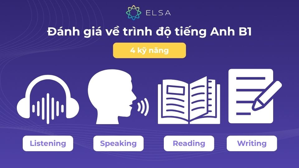 Đánh giá về trình độ tiếng Anh B1