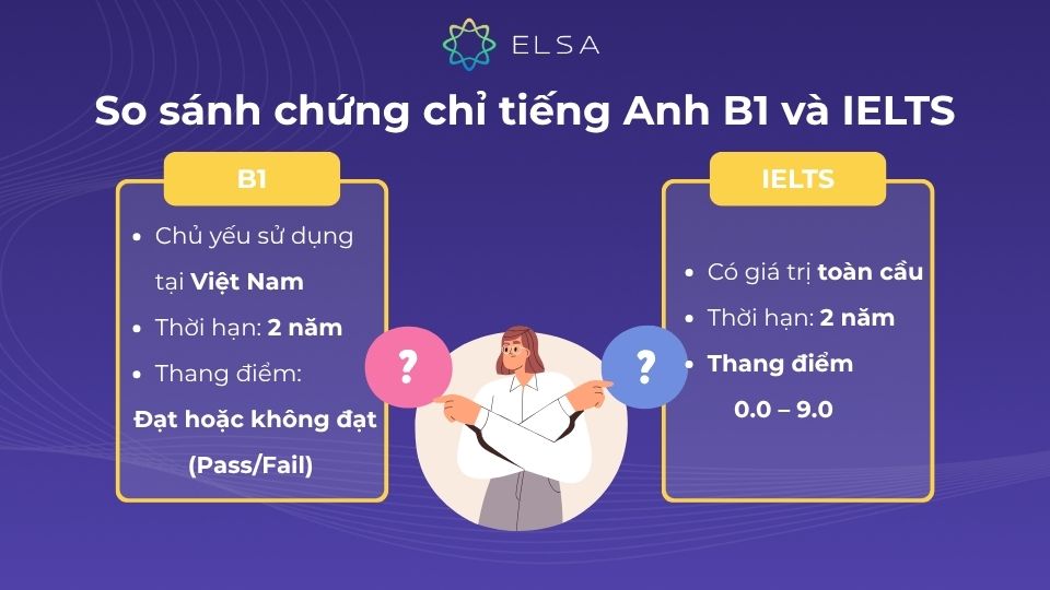 So sánh chứng chỉ tiếng Anh B1 và IELTS