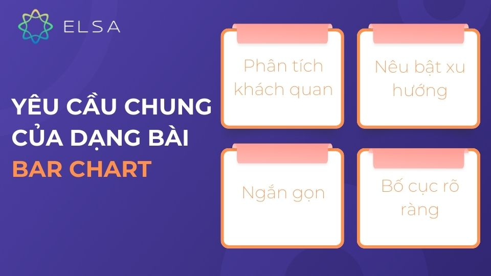 Một số yêu cầu chung của dạng bài bar chart Một số yêu cầu chung của dạng bài bar chart