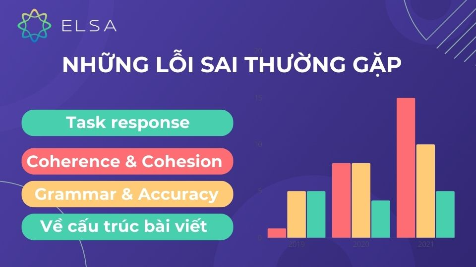 Có một số lỗi sai thường gặp trong bar chart khiến thí sinh mất điểm quan trọng Có một số lỗi sai thường gặp trong bar chart khiến thí sinh mất điểm quan trọng
