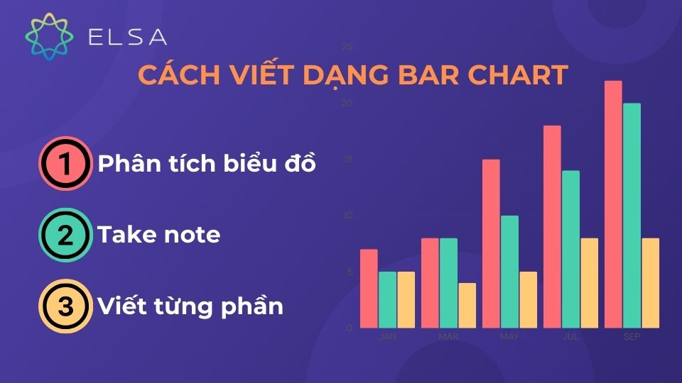 Viết bar chart gồm 3 bước Viết bar chart gồm 3 bước