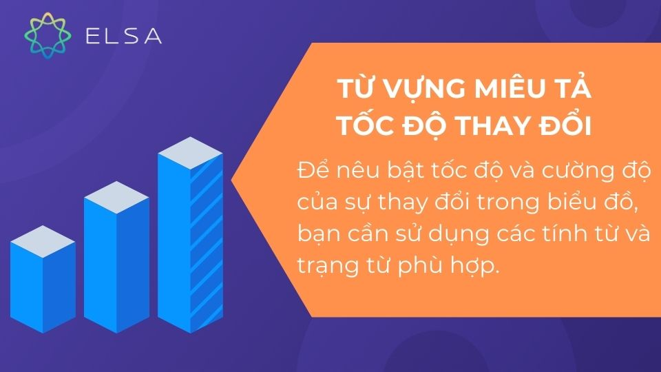 Từ vựng mô tả tốc độ thay đổi nêu bật tốc độ và cường độ của sự thay đổi Từ vựng mô tả tốc độ thay đổi nêu bật tốc độ và cường độ của sự thay đổi