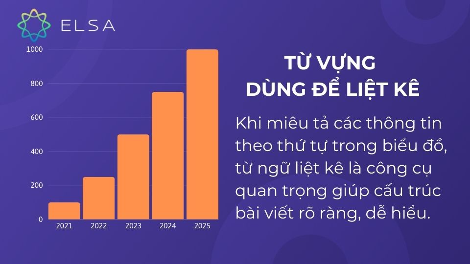 Từ ngữ liệt kê là công cụ quan trọng giúp cấu trúc bài viết rõ ràng Từ ngữ liệt kê là công cụ quan trọng giúp cấu trúc bài viết rõ ràng