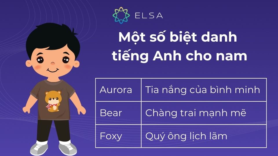 Một số biệt danh tiếng Anh cho nam