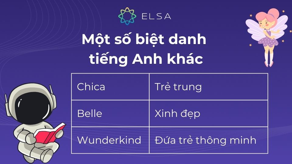 Một số biệt danh tiếng Anh khác
