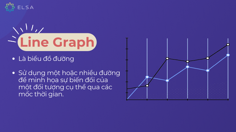 Line graph là biểu đồ đường minh họa sự biến đổi của một đối tượng cụ thể qua các mốc thời gian. Line graph là biểu đồ đường minh họa sự biến đổi của một đối tượng cụ thể qua các mốc thời gian.