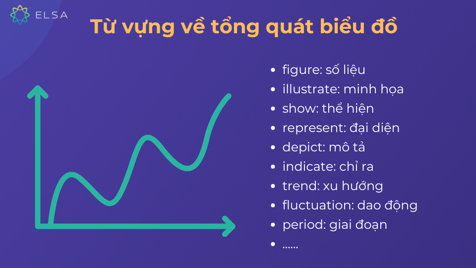 Một số từ vựng về tổng quát biểu đồ của dạng bài Line graph Một số từ vựng về tổng quát biểu đồ của dạng bài Line graph