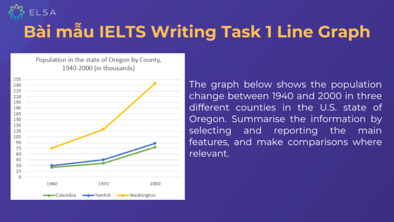 Cách chinh phục dạng bài line graph của IELTS Writing Task 1