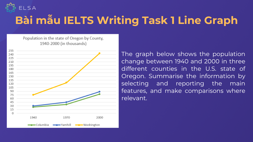 Một số bài mẫu IELTS Writing Task 1 Line Graph Một số bài mẫu IELTS Writing Task 1 Line Graph