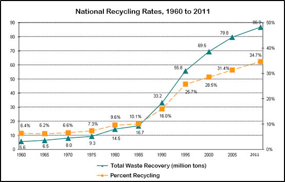 Bài tập mẫu về Line Graph Bài tập mẫu về Line Graph