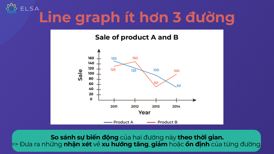 Mẫu biểu đồ Line graph dạng ít hơn 3 đường Mẫu biểu đồ Line graph dạng ít hơn 3 đường