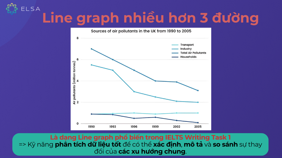 Mẫu biểu đồ Line graph dạng nhiều hơn 3 đường Mẫu biểu đồ Line graph dạng nhiều hơn 3 đường