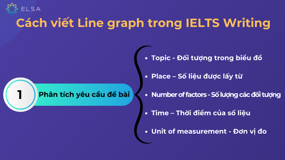 Phân tích yêu cầu đề bài bằng 5 checklist cơ bản: Topic, Place, Number of factors, Time & Unit of measurement Phân tích yêu cầu đề bài bằng 5 checklist cơ bản: Topic, Place, Number of factors, Time & Unit of measurement