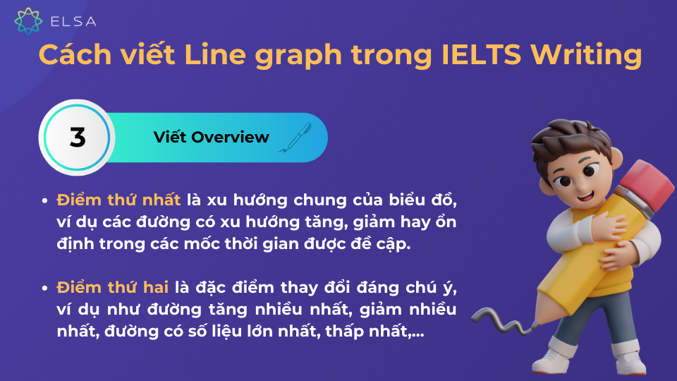 Overview của Line graph sẽ trình bày về xu hướng chung và điểm thay đổi đáng chú ý nhất của biểu đồ Overview của Line graph sẽ trình bày về xu hướng chung và điểm thay đổi đáng chú ý nhất của biểu đồ