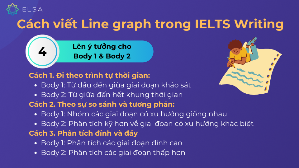 3 cách lên ý tưởng cho phần Body 1 và Body 2 3 cách lên ý tưởng cho phần Body 1 và Body 2