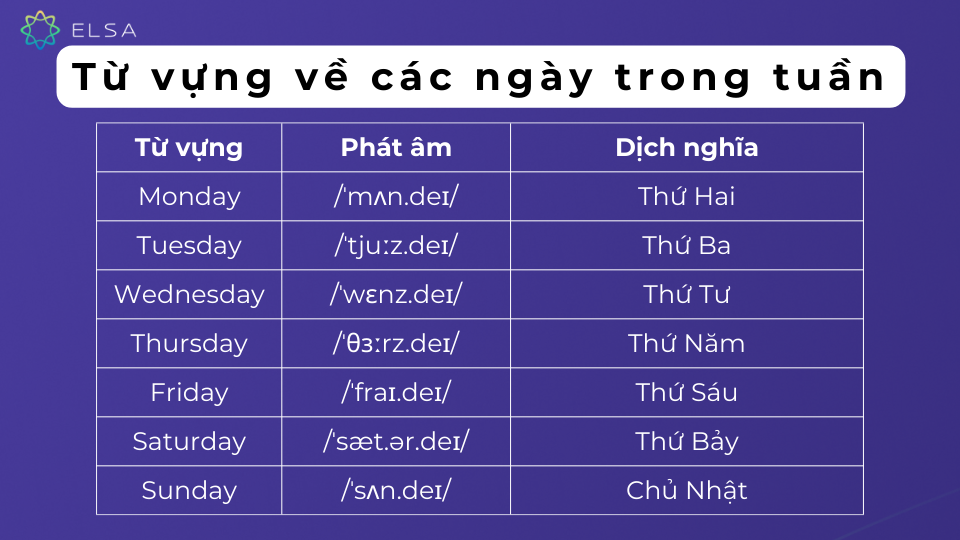Từ vựng về 12 tháng trong năm Từ vựng về 12 tháng trong năm