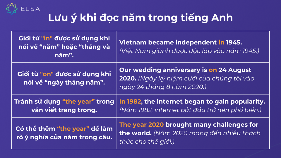 4 lưu ý khi đọc năm trong tiếng Anh 4 lưu ý khi đọc năm trong tiếng Anh