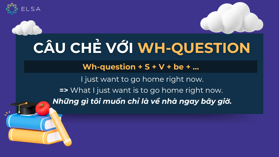 Câu chẻ với "Wh-question Câu chẻ với "Wh-question