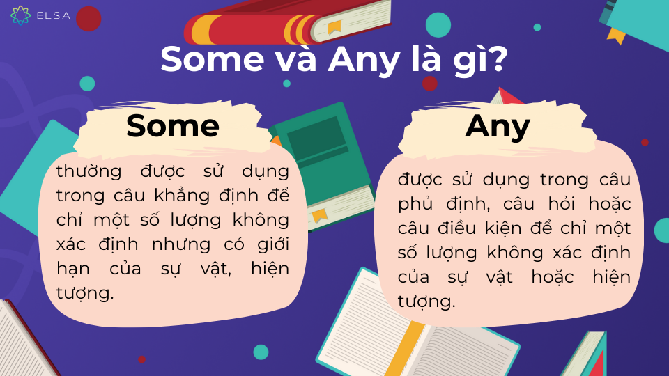 Khái niệm của Some và Any Khái niệm của Some và Any