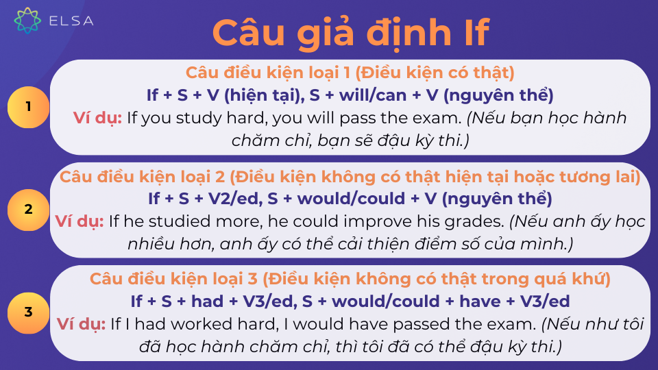 Cấu trúc câu giả định với If Cấu trúc câu giả định với If