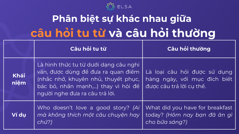 Câu hỏi tu từ và câu hỏi thường đều là dạng câu nghi vẫn những cách sử dụng khác nhau Câu hỏi tu từ và câu hỏi thường đều là dạng câu nghi vẫn những cách sử dụng khác nhau