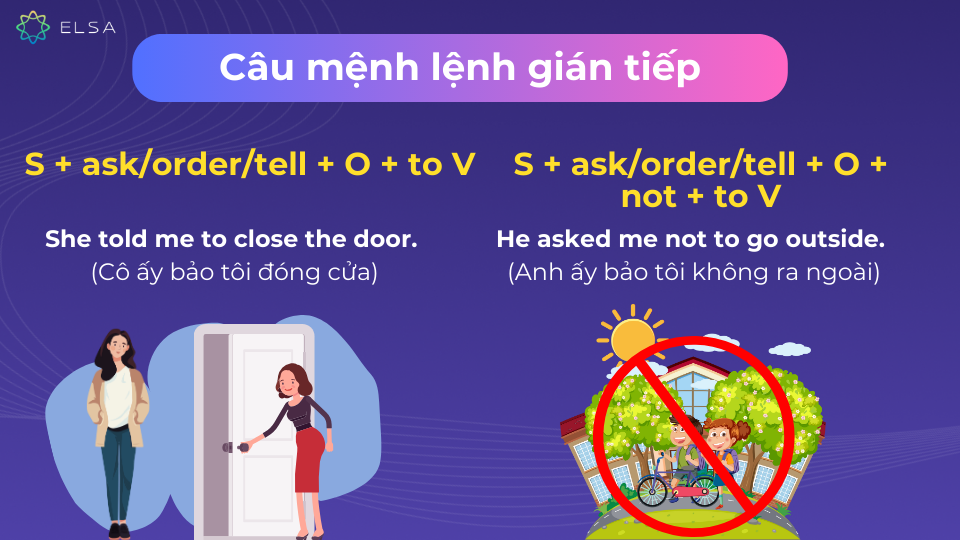 Câu mệnh lệnh gián tiếp Câu mệnh lệnh gián tiếp
