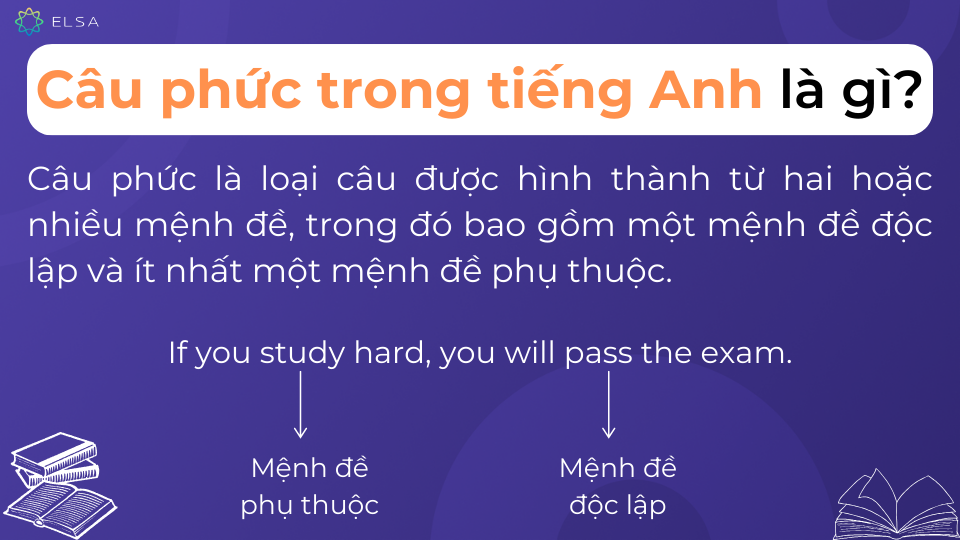 cau-phuc-trong-tieng-anh-complex-sentences-phan-loai-cach-dung-1 cau-phuc-trong-tieng-anh-complex-sentences-phan-loai-cach-dung-1